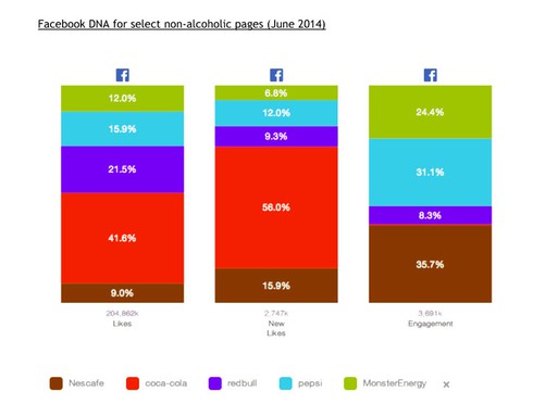 Tại sao các hãng lớn lại từ bỏ Facebook? - ảnh 2