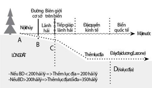 Vùng Tiếp giáp lãnh hải là gì? - ảnh 2