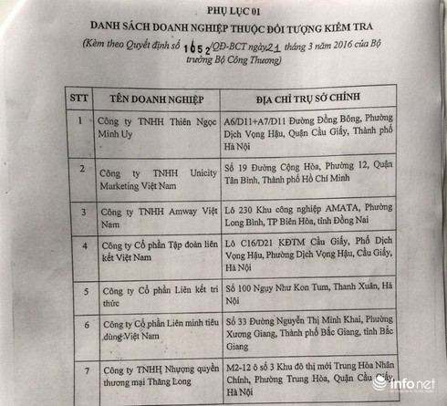 Bộ Công Thương kiểm tra 7 công ty kinh doanh đa cấp - ảnh 1