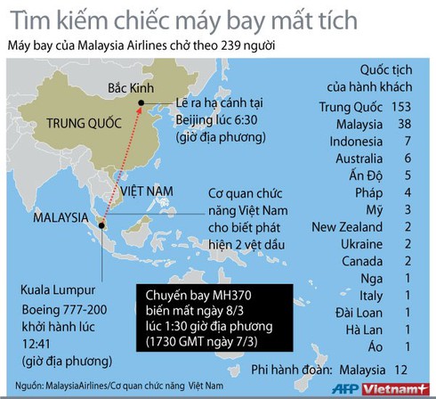 Phối hợp tìm máy bay Malaysia ở biển Việt Nam - ảnh 1