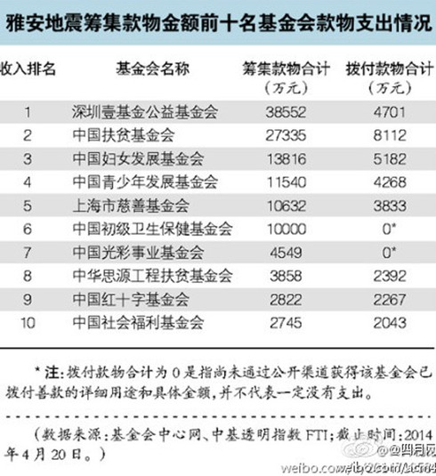 Nghi án Lý Liên Kiệt tham ô tiền từ thiện hơn nghìn tỷ đồng - ảnh 3