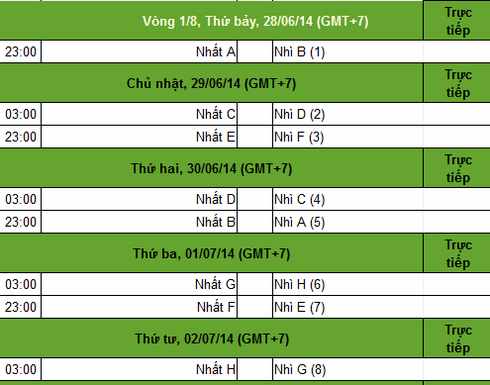 Lịch truyền hình trực tiếp World Cup 2014 trên VTV - ảnh 6