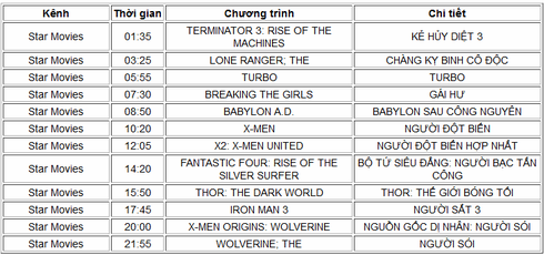 Lịch phát sóng VTV1, VTV3, HBO, Starmovie ngày 1/1/2015 - ảnh 2