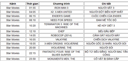 Lịch phát sóng VTV1, VTV3, HBO, Starmovie ngày 4/1/2015 - ảnh 2