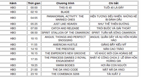 Lịch phát sóng VTV1, VTV3, HBO, Starmovie ngày 4/1/2015 - ảnh 3