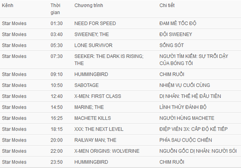 Lịch phát sóng VTV1, VTV3, HBO, Starmovie ngày 14/4 - ảnh 3