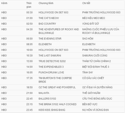Lịch phát sóng VTV1, VTV3, HBO, Starmovies ngày 2/7 - ảnh 2