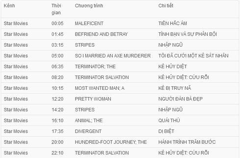 Lịch phát sóng VTV1, VTV3, HBO, Starmovies ngày 2/7 - ảnh 3