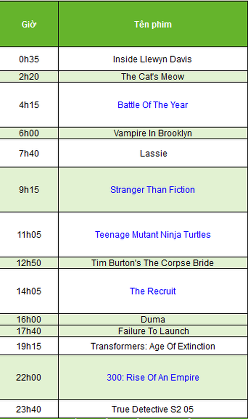 Lịch phát sóng VTV1, VTV3, HBO, Starmovies ngày 22/7 - ảnh 2