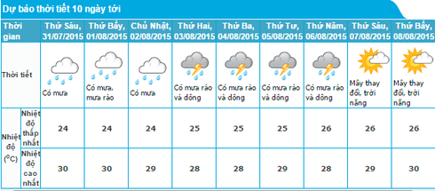 Tin mưa lũ mới nhất 31/7 và dự báo thời tiết Hà Nội, Quảng Ninh, Hải Phòng - ảnh 2