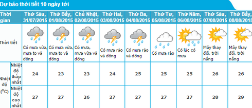 Tin mưa lũ mới nhất 31/7 và dự báo thời tiết Hà Nội, Quảng Ninh, Hải Phòng - ảnh 4