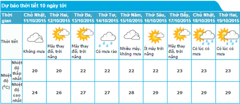 Tin không khí lạnh tăng cường 10/10: Miền Bắc trở lạnh, có nơi chuyển rét - ảnh 2