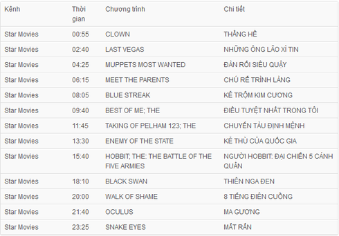 Lịch phát sóng VTV1, VTV3, HBO, Star Movies ngày 26/10 - ảnh 2