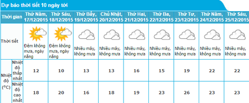 Tin bão mới nhất cơn bão số 5 và dự báo thời tiết ngày 16/12 - ảnh 2