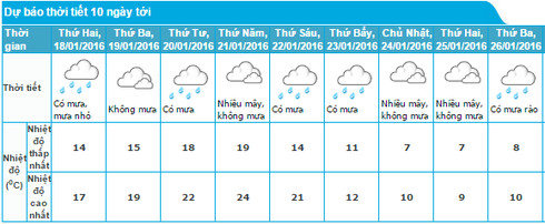 Tin không khí lạnh mới nhất 17/1 và dự báo thời tiết Hà Nội, Bắc bộ 10 ngày tới - ảnh 1