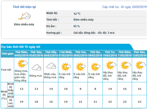 Tin không khí lạnh mới nhất 3/2 và dự báo thời tiết Hà Nội, Bắc bộ 10 ngày tới - ảnh 1