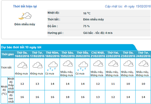 Tin không khí lạnh 15/2 (mùng 8 Tết) và dự báo thời tiết Hà Nội, Bắc bộ 10 ngày - ảnh 1