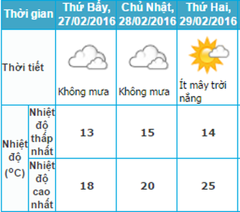 Tin không khí lạnh 26/2 và dự báo thời tiết Hà Nội 3 ngày tới - ảnh 1