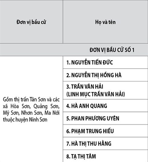 Ninh Thuận công bố danh sách 50 đại biểu HĐND tỉnh nhiệm kỳ 2016-2021 - ảnh 2