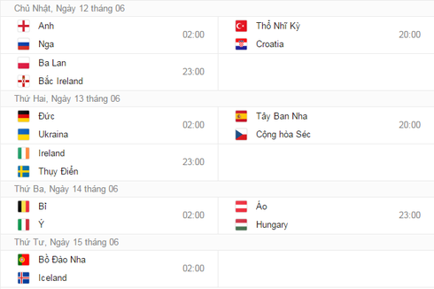 Lịch thi đấu Euro 2016 - ảnh 5