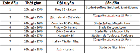 Lịch thi đấu Euro 2016 vòng 1/8 chính thức - ảnh 2