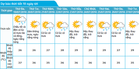 Tin nắng nóng 18/7: Hà Nội xấp xỉ 40 độ C - ảnh 2
