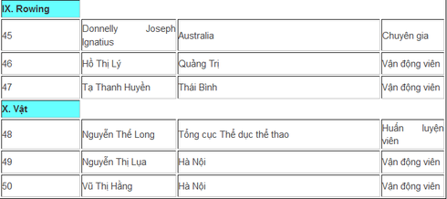 Danh sách đầy đủ 50 người đoàn TT Việt Nam đến Thế vận hội Olympic Rio 2016 - ảnh 6