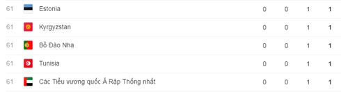 Cập nhật Bảng tổng sắp huy chương Thế vận hội Olympics Rio 2016 ngày 14/8 - ảnh 7