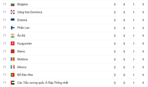 Cập nhật Bảng tổng sắp huy chương Thế vận hội Olympics Rio 2016 ngày 19/8 - ảnh 7