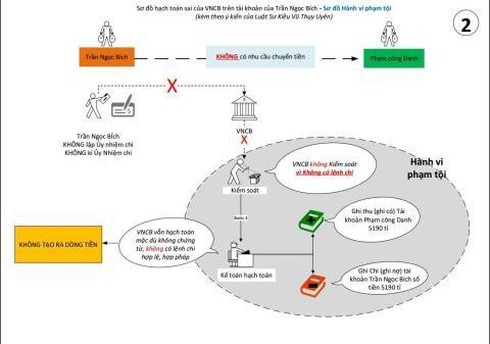 Luật sư đề nghị điều tra Phạm Công Danh khai báo gian dối - ảnh 2
