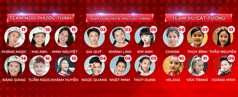 Xem Liveshow 2 Giọng hát việt nhí 2016 ngày 24/9 online trên VTV3 - ảnh 1