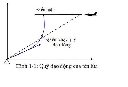 Sự thật chuyện tên lửa SAM-2