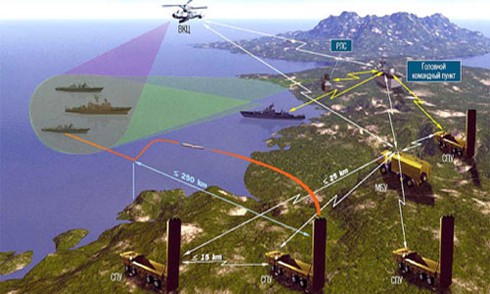 Tàu ngầm Kilo trong chiến lược của Hải quân Việt Nam - ảnh 1