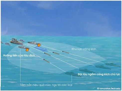 Chiến thuật của tàu ngầm Kilo diesel – điện chống chiến hạm mặt nước - ảnh 7