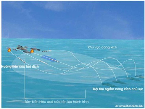 Chiến thuật của tàu ngầm Kilo diesel – điện chống chiến hạm mặt nước - ảnh 8