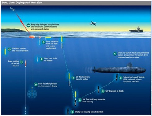 Chiến thuật của tàu ngầm Kilo diesel – điện chống chiến hạm mặt nước - ảnh 9