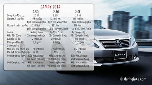 Chọn Camry hay Mazda 6 - Kẻ tám lạng người nửa cân - ảnh 9