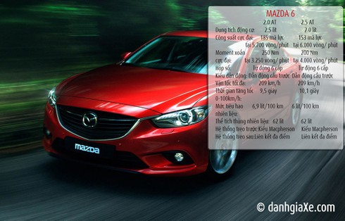 Chọn Camry hay Mazda 6 - Kẻ tám lạng người nửa cân - ảnh 8
