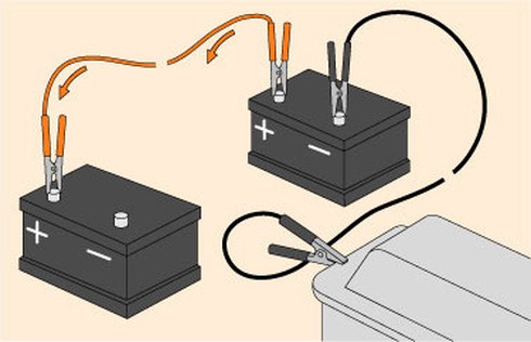 Cách câu dây bình ắc qui khi xe hết điện trên đường - ảnh 3