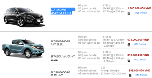 Bảng giá xe Mazda chính hãng tại Việt Nam 2015 - ảnh 5
