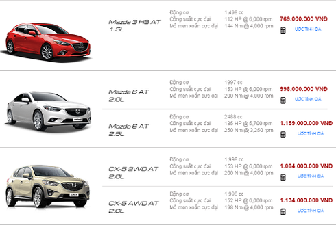 Bảng giá xe Mazda chính hãng tại Việt Nam 2015 - ảnh 4