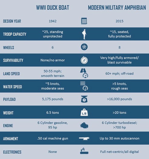 Thủy quân lục chiến Mỹ có xe chiến đấu lưỡng cư mới? - ảnh 4