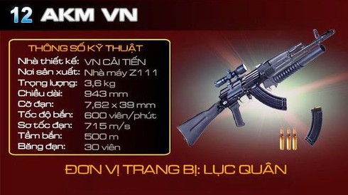 Tìm hiểu 5 loại súng được Việt Nam cải tiến nâng cấp gần đây - ảnh 1