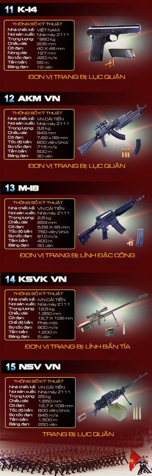 Tìm hiểu 5 loại súng được Việt Nam cải tiến nâng cấp gần đây - ảnh 3