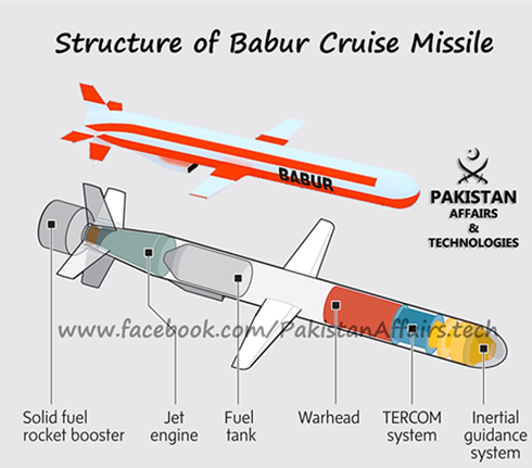 Babur: