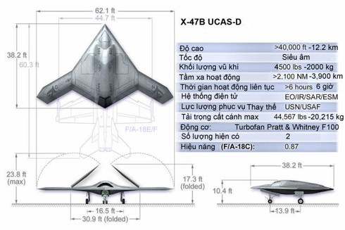 Siêu máy bay không người lái X-47B mở ra hình thức chiến tranh mới? - ảnh 1