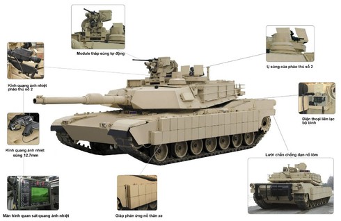 Tăng M1 Abrams - quả đấm thép trên chiến trường - ảnh 6
