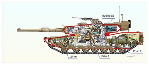Tăng M1 Abrams - quả đấm thép trên chiến trường - ảnh 5