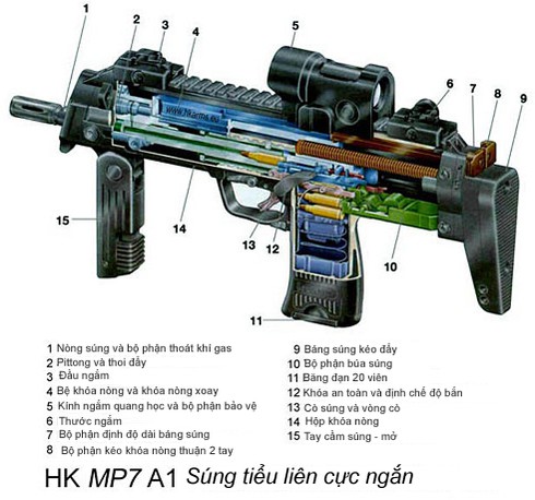Tìm hiểu súng tiểu liên cực ngắn Heckler & Koch MP7 lừng danh - ảnh 8