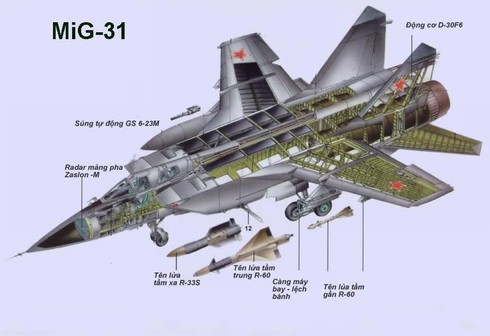 Khám phá bí mật siêu tiêm kích thống trị bầu trời MiG-31 - ảnh 13